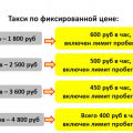 Такси по фиксированной цене от компании «Городское такси»!